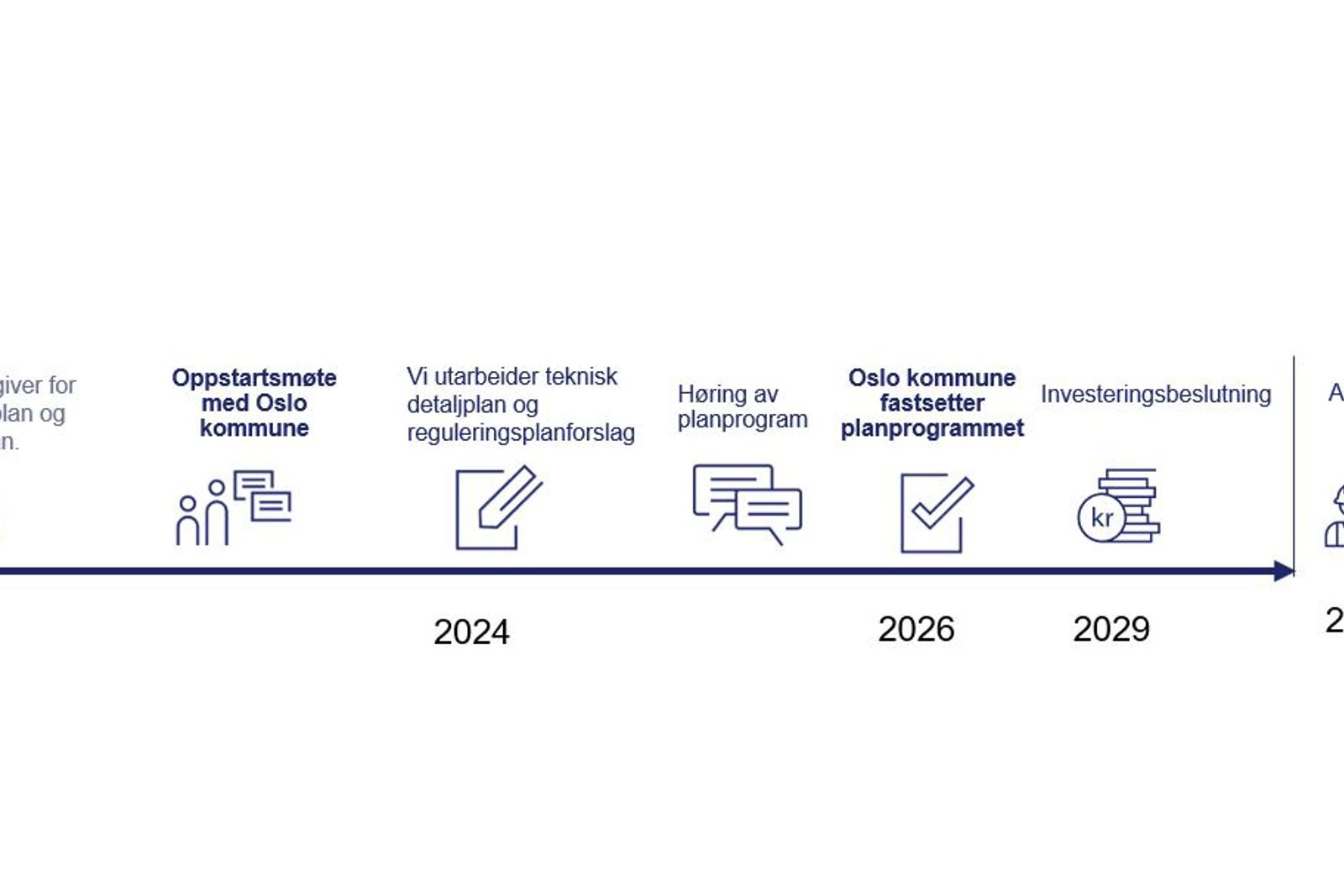 Illustrasjon tidslinje