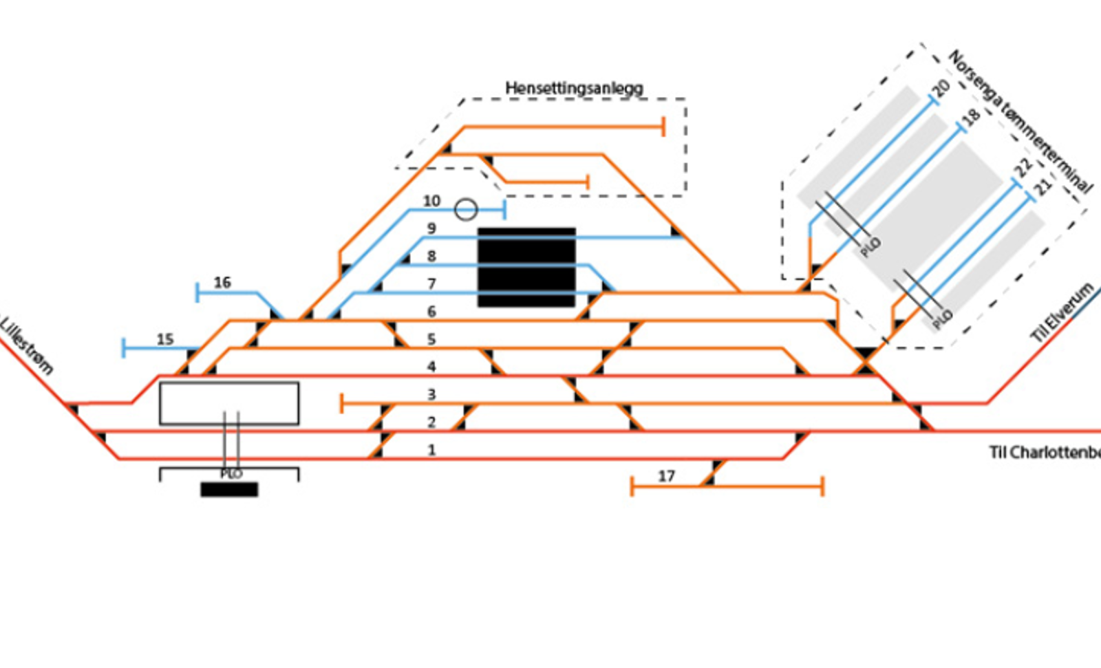 Sporplan Norsenga Tømmerterminal