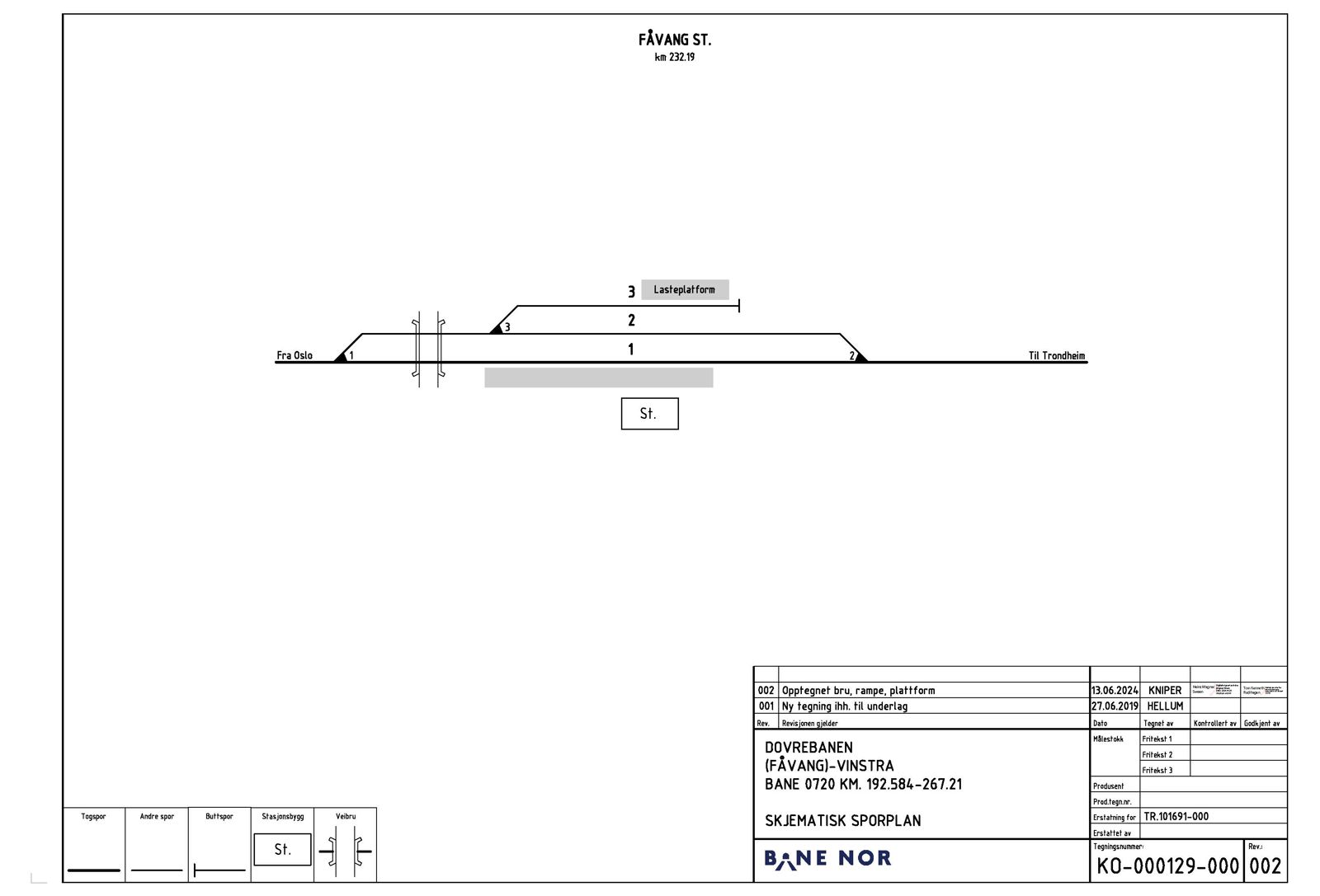 Sportabell for Fåvang stasjon.