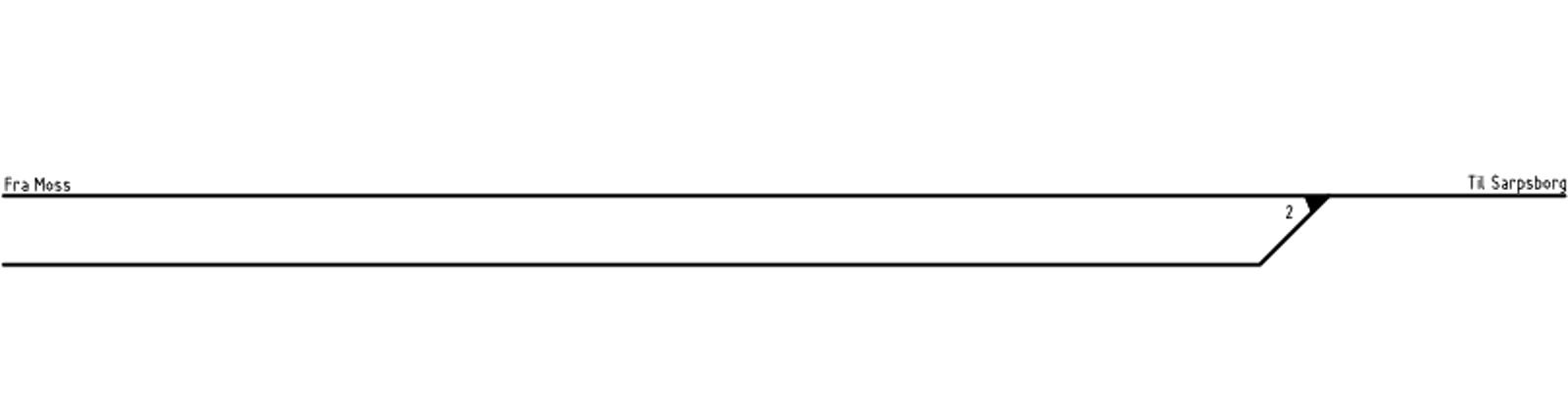 Track plan Haug station