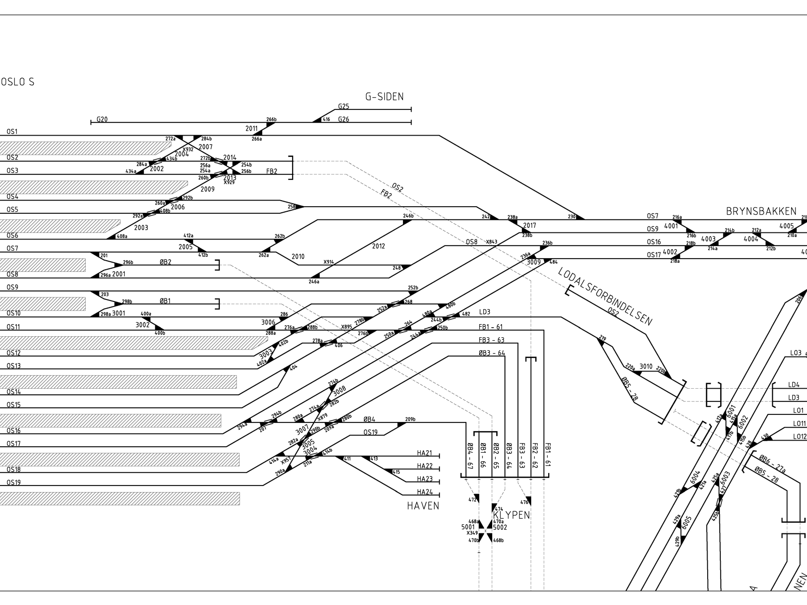 Track plan Oslo S station