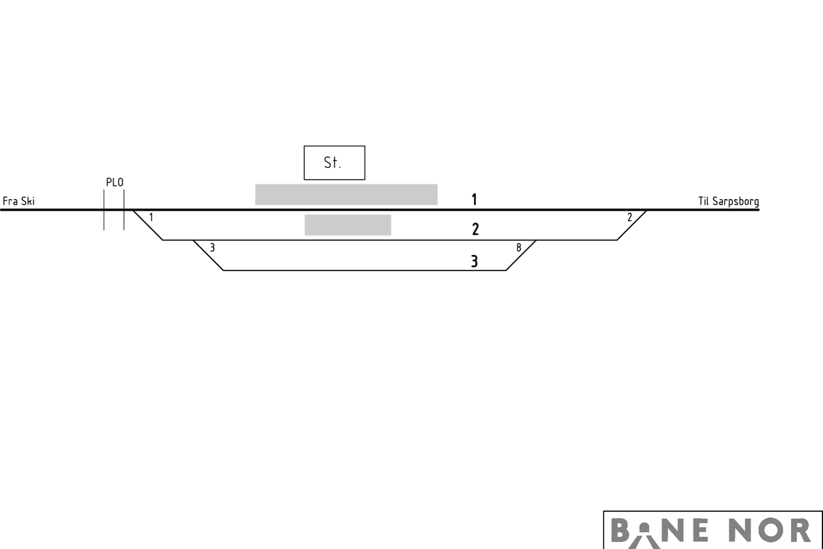Track plan Rakkestad station